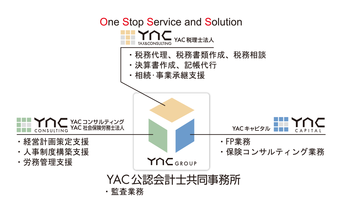 YAC Organization